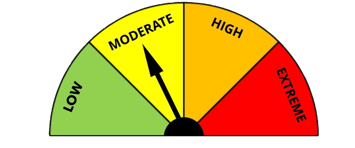 Moderate Fire danger rating