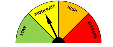 Moderate Fire Danger Rating