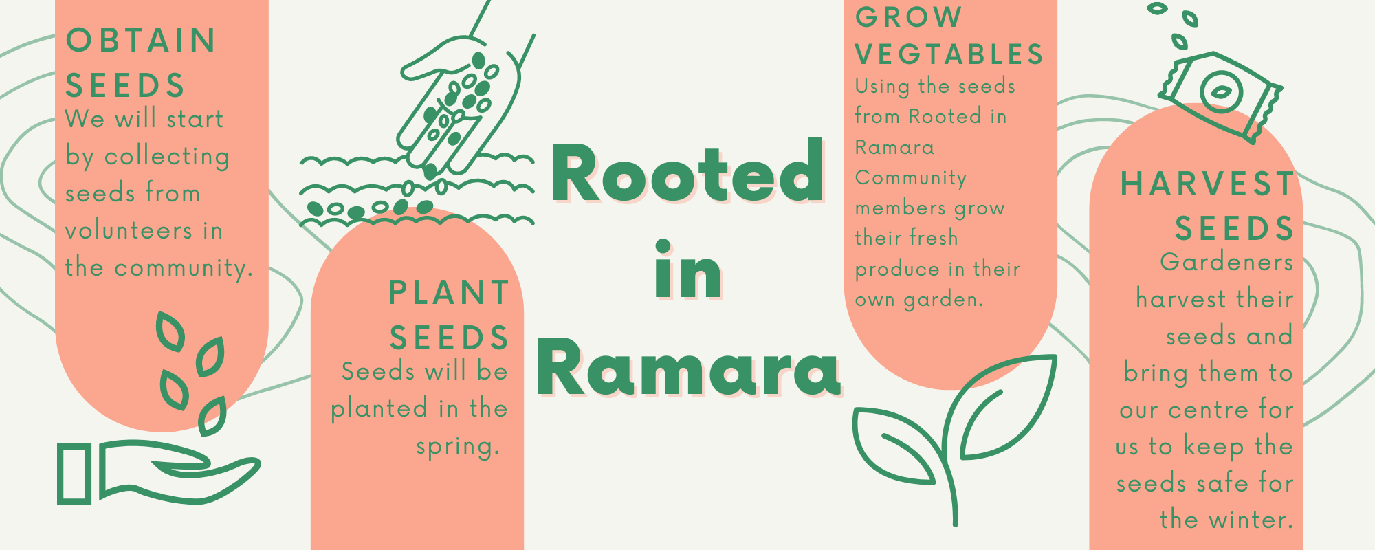 Rooted in Ramara infographic
